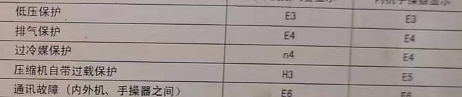 日照市空调电话在哪里找